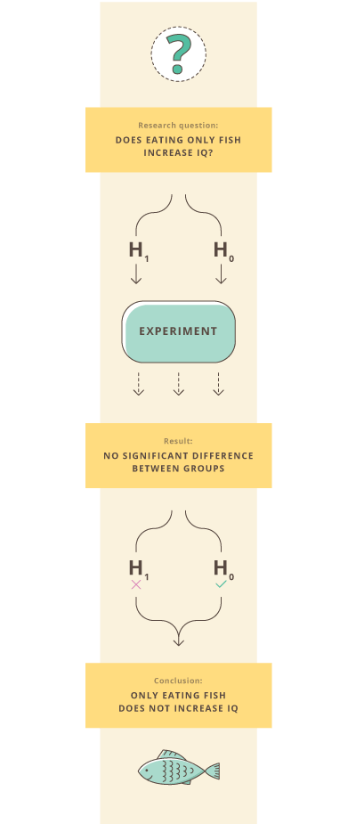 what is hypothesis in thesis