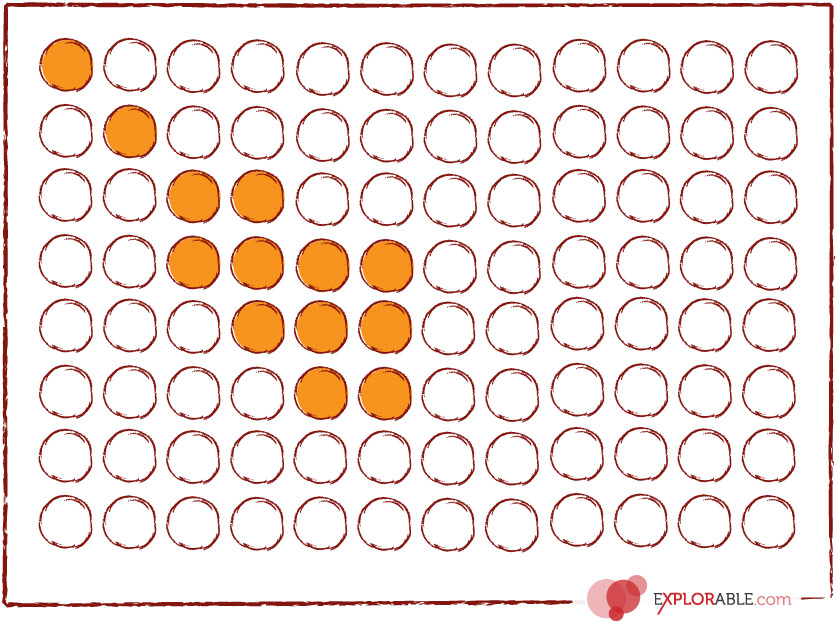 Snowball Sampling