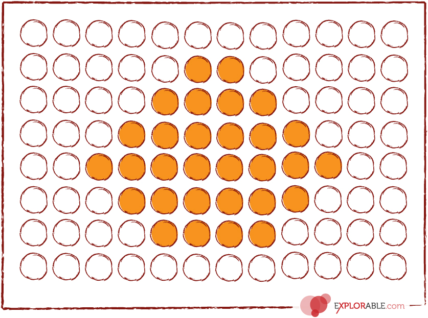 Non-Probability Sampling