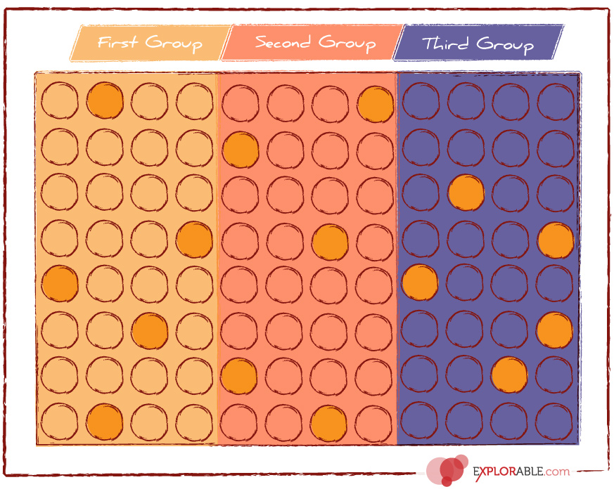 Stratified Sampling Method