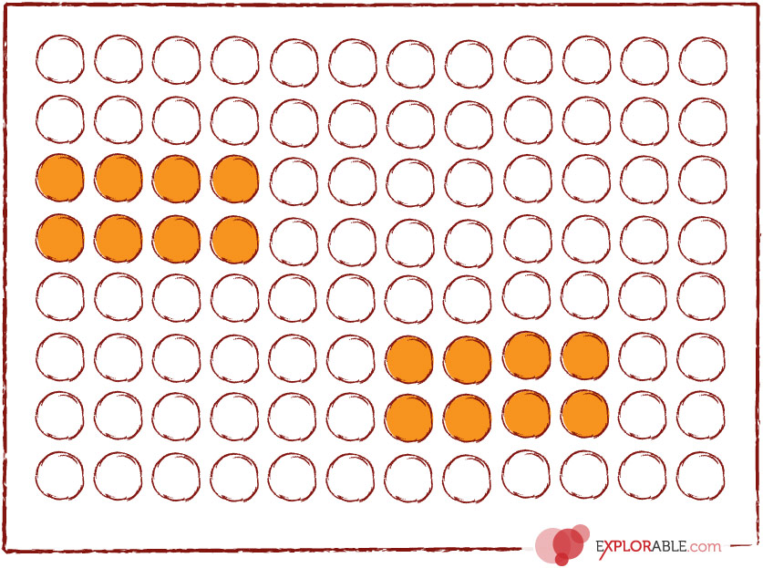 Cluster Sampling