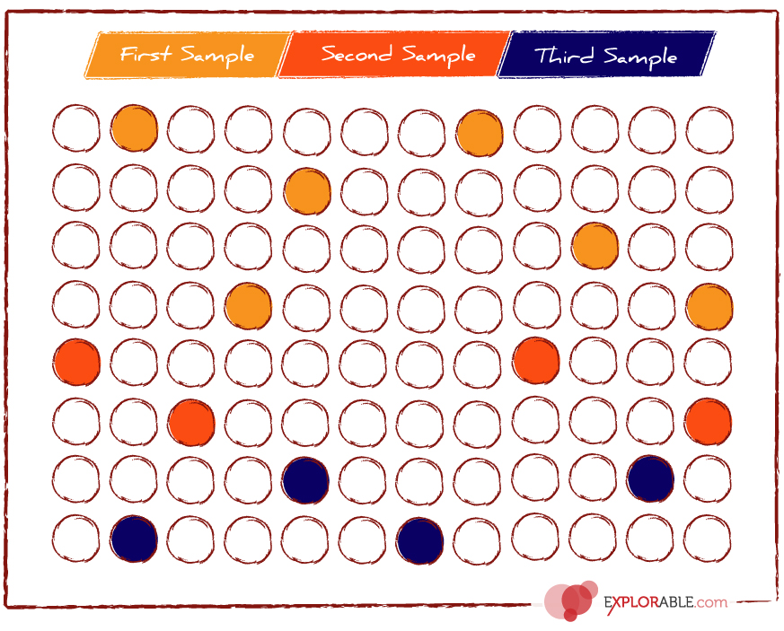 Sequential Sampling Method