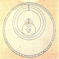 Brahe Sky Map
