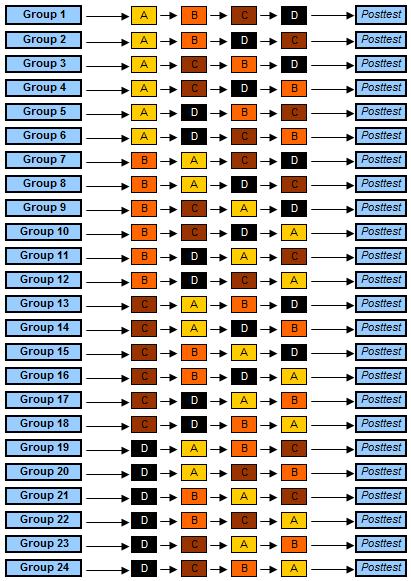 Counterbalanced Measures Design 24x4