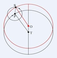 Solar Epicycle