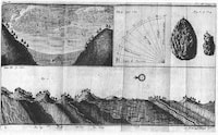 Lehmann's strata