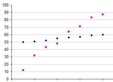 Measurment of Uncertainty