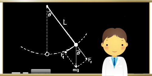 Pendulum Experiment