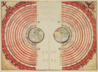 Ptolemy's Geocentric Model