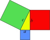 Pythagoras Theorem